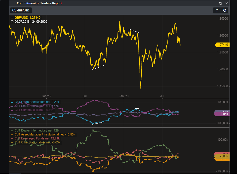 Saham GBPUSD (British Pound / US Dollar) Stockbit Stockbit