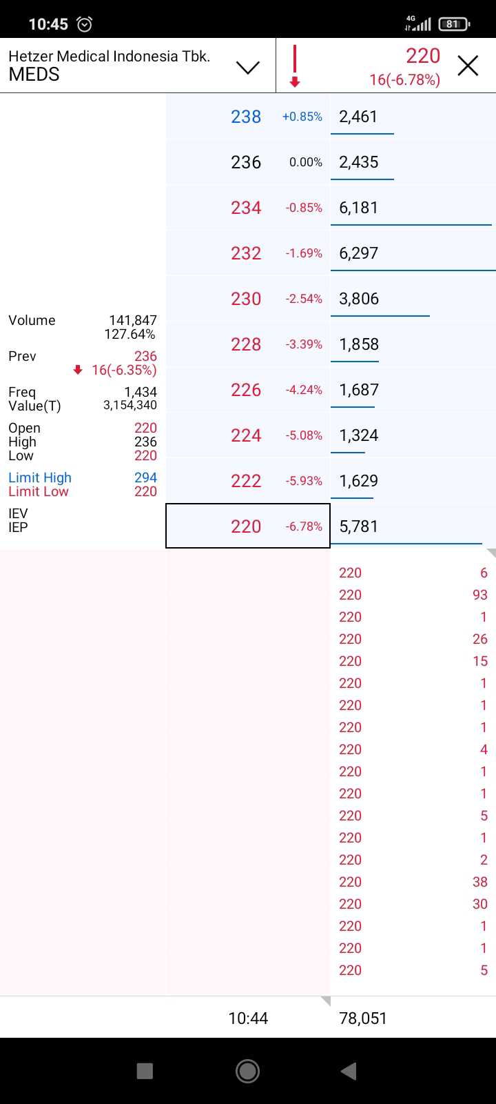 Saham IDX30 (IDX30) | Stockbit | Stockbit - Investasi Saham Bersama ...